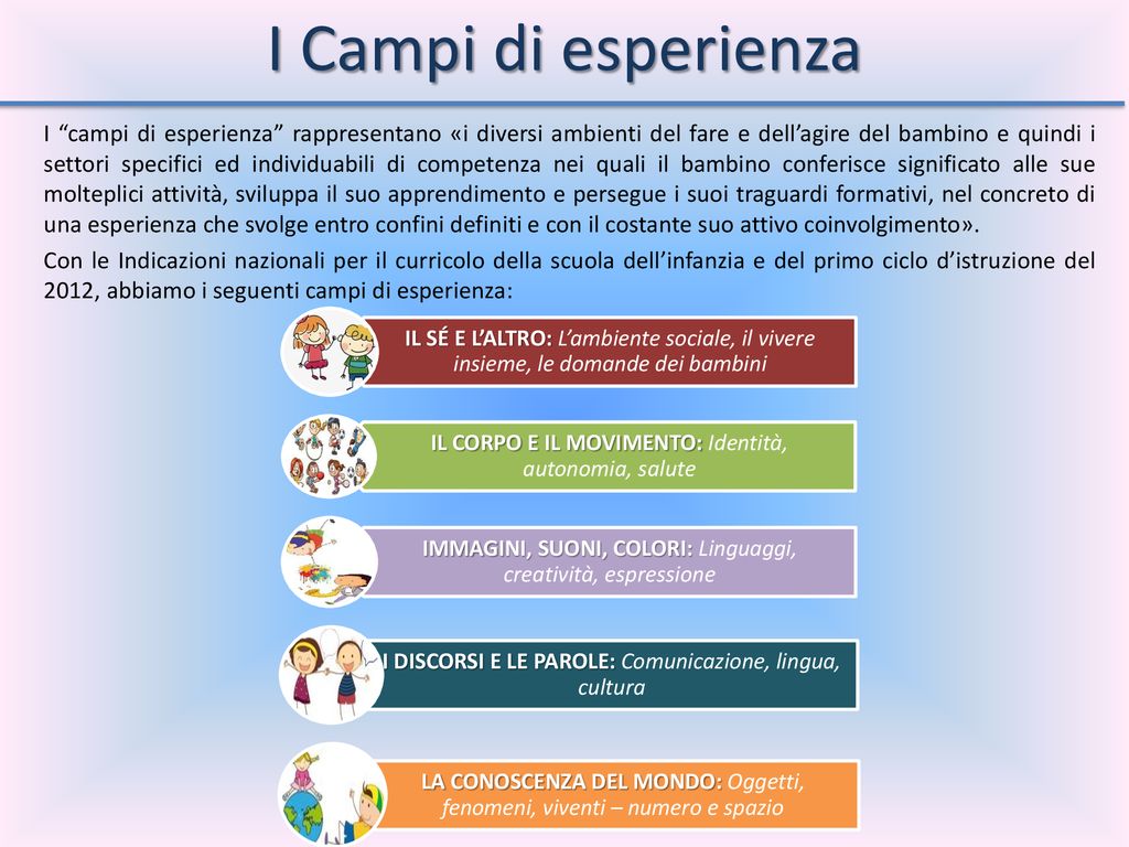 Ministero dellIstruzione dellUniversità e della Ricerca ppt scaricare